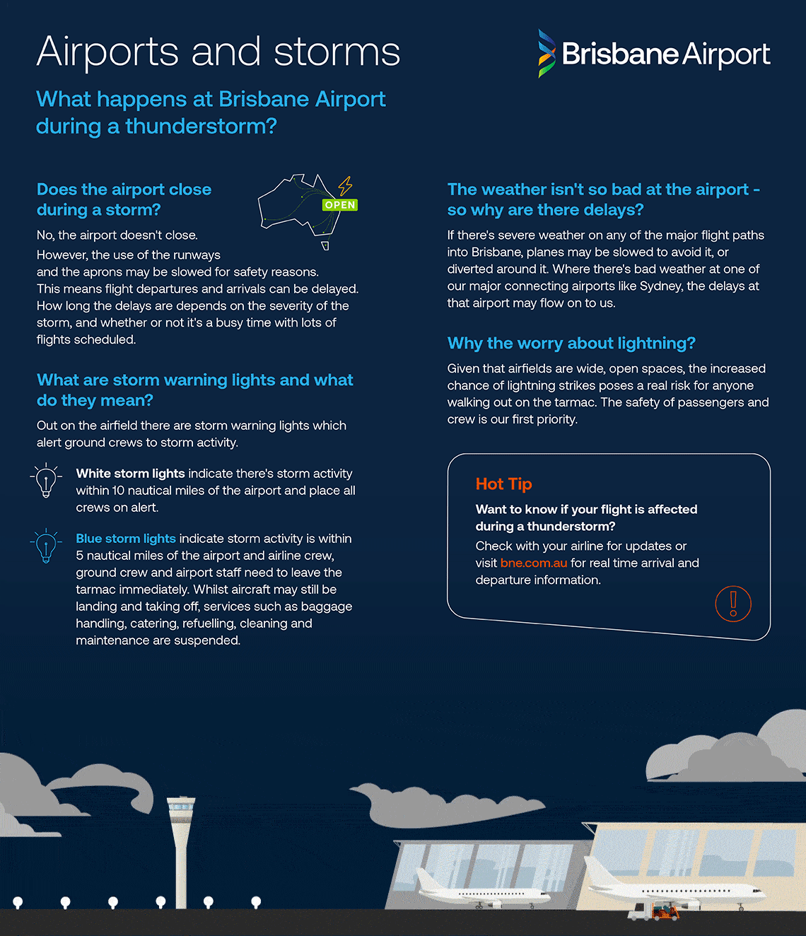 An infographic showing how storms affect the airport
