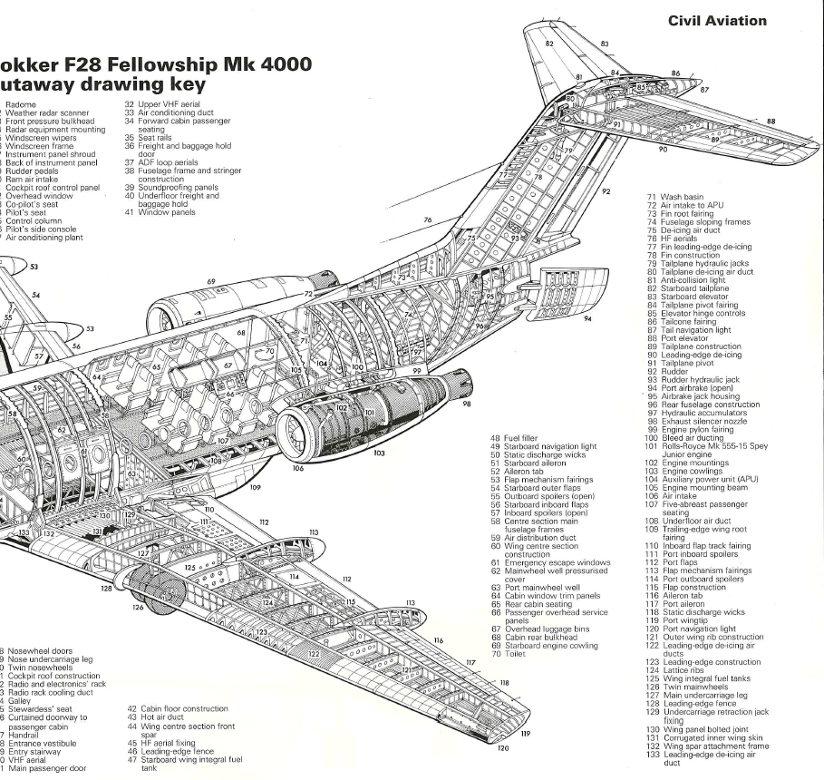 Fokker F28 Fellowship aircraft